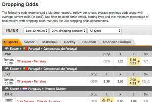 live dropping odds|BetExplorer .